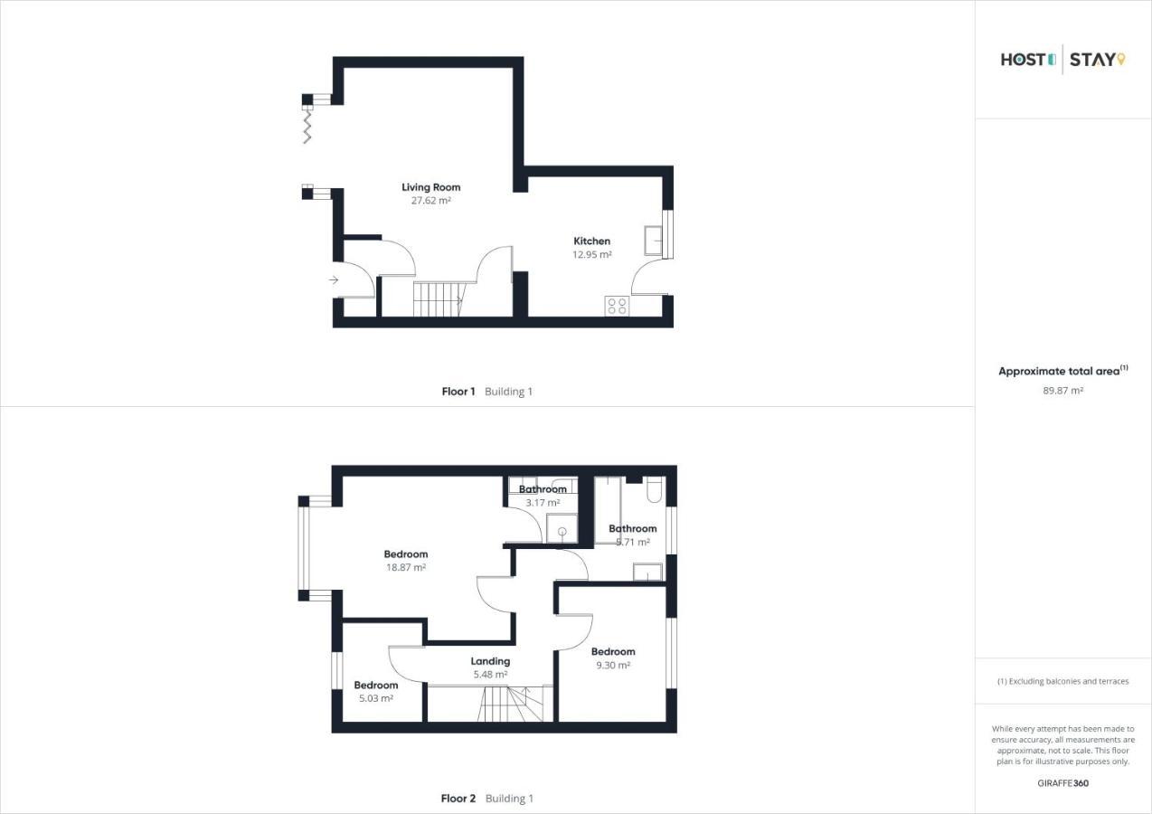 Host & Stay - 'Salty' Seaview Saltburn-by-the-Sea Exterior photo